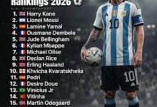 Lamine Yamal, Harry Kane, Kylian Mbappé, and other stars in the 2026 Ballon d'Or rankings.