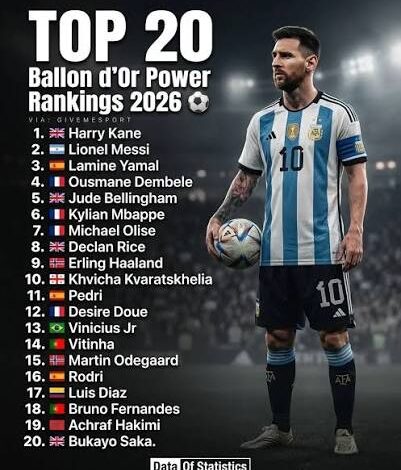 Lamine Yamal, Harry Kane, Kylian Mbappé, and other stars in the 2026 Ballon d'Or rankings.